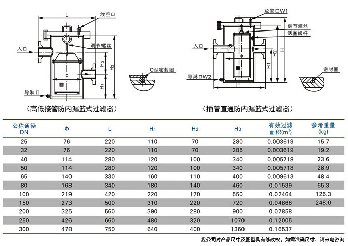 防內(nèi)漏藍(lán)式過(guò)濾器